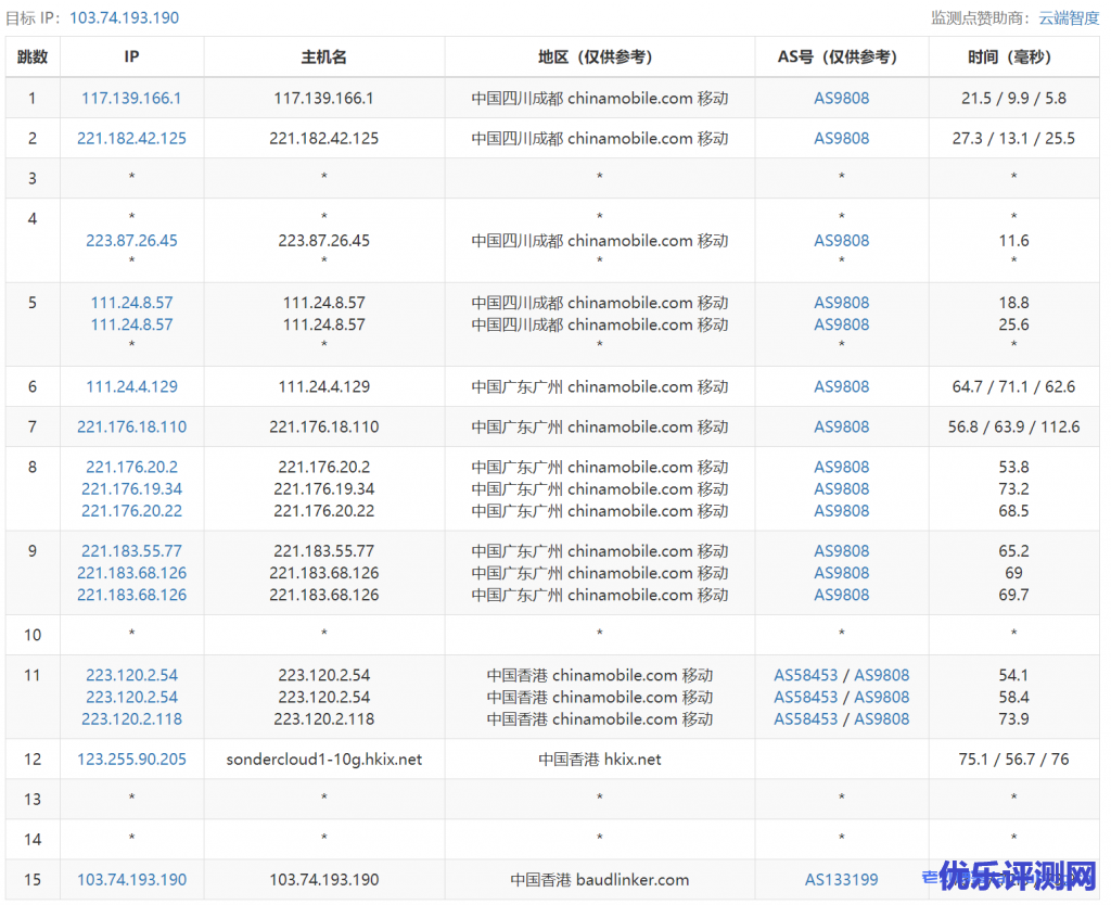 恒创科技2核4G内存5M带宽50G高性能盘cn2 gia线路香港云服务器性能测评