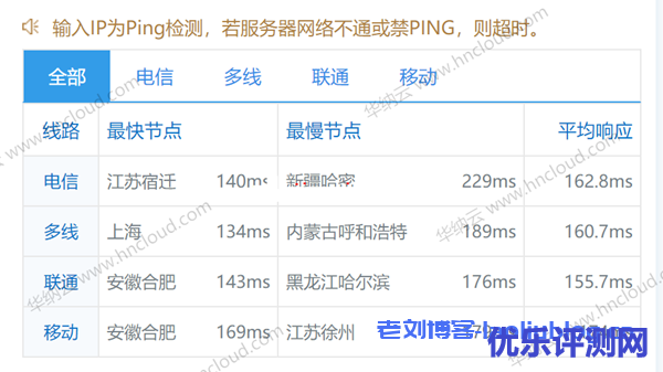 华纳云美国服务器正式发售,24元/月买5M美国云机,50M CN2回国/100M国际大带宽月付688元,送20G防御,且永久续费同价