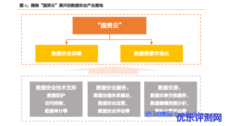 什么是国资云?为什么建设国资云?百亿规模国资云建设的多重影响