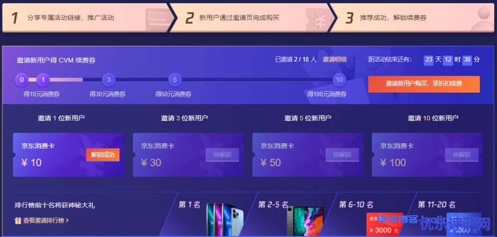 腾讯云CPS推广11月额外激励规则：6.5万元现金红包+续费返佣+万元实物奖品