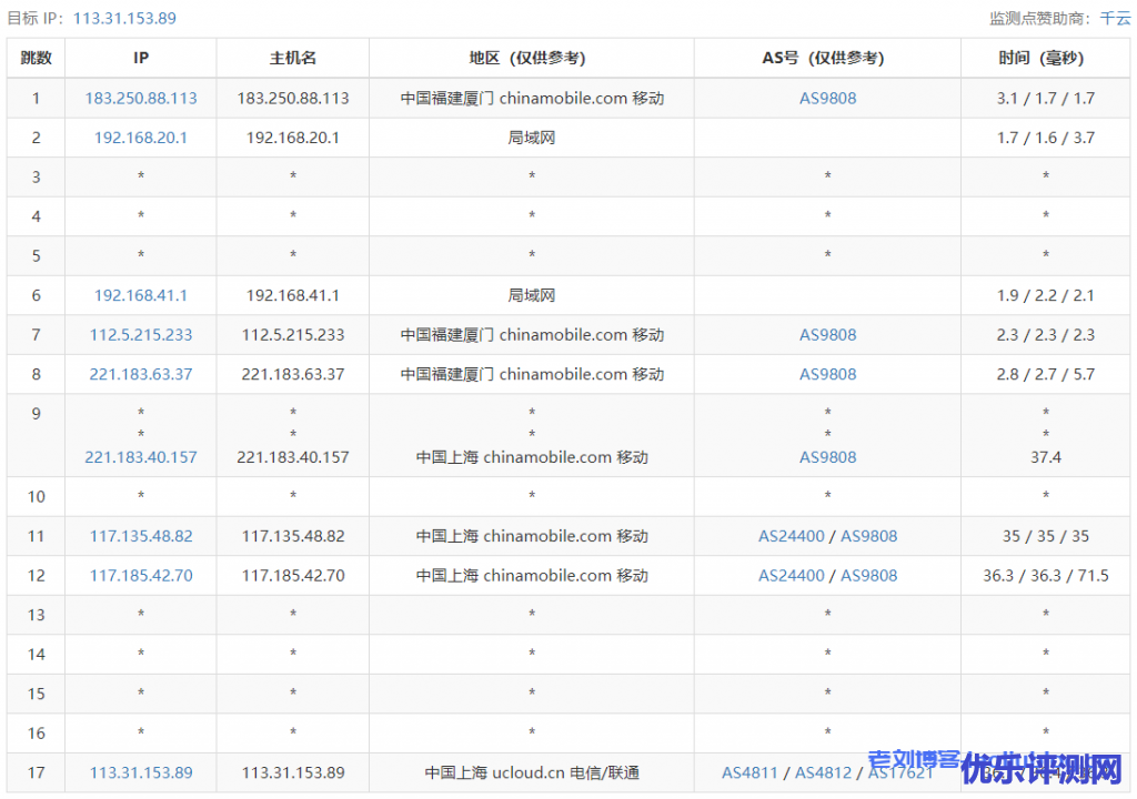 UCloud ARM架构云服务器_上海1核1G内存1M带宽40G系统盘快杰Lite型云主机最低配置性能测评附购买教程