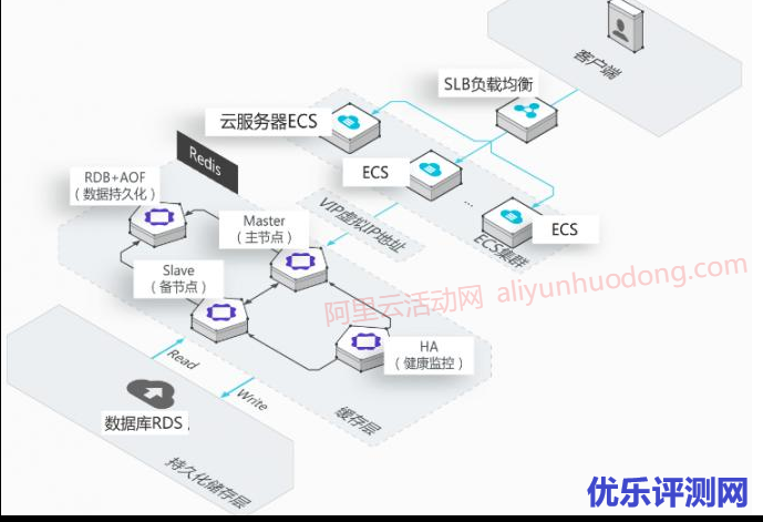 阿里云服务器怎么买才便宜,优惠购买教程,2核2G内存9元/月起