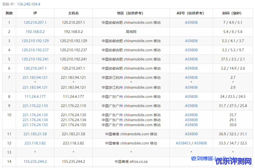华纳云怎么样?华纳云主机测评:香港CN2线路2核4G内存5M带宽50GB系统盘(月付207元,新人下单立减40元)