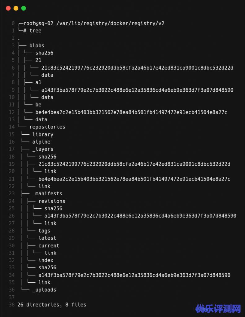 如何将docker registry中的镜像迁移至harbor?四种具体解决思路和想法分享