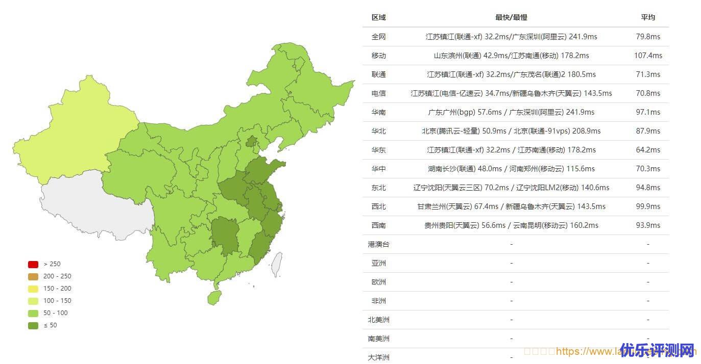 Greencloudvps绿帽云日本东京机场评测,三网直连延迟较低