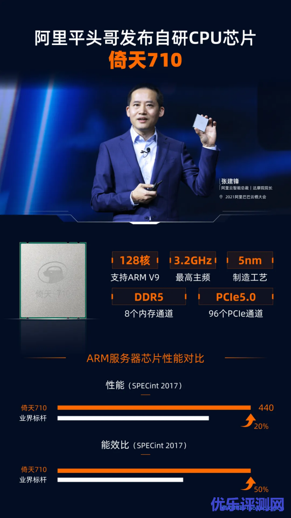 十问2021云栖大会解密阿里平头哥自研云芯片倚天710、开源玄铁RISC-V系列处理器及阿里云推出“磐久”自研服务器系列