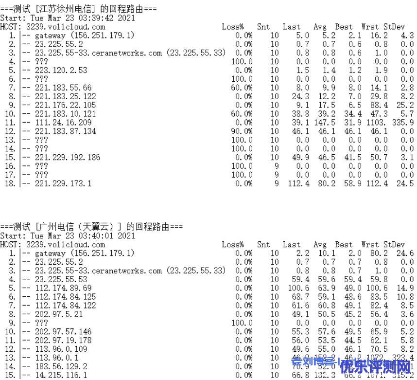 VoLLcloud推出香港200M三网CMI不限速VPS,2核1G内存25G SSD硬盘1TB月流量$16/月,赠送2G DDoS/CC防御,支持免费测试附全场8折优惠码和简单测评数据