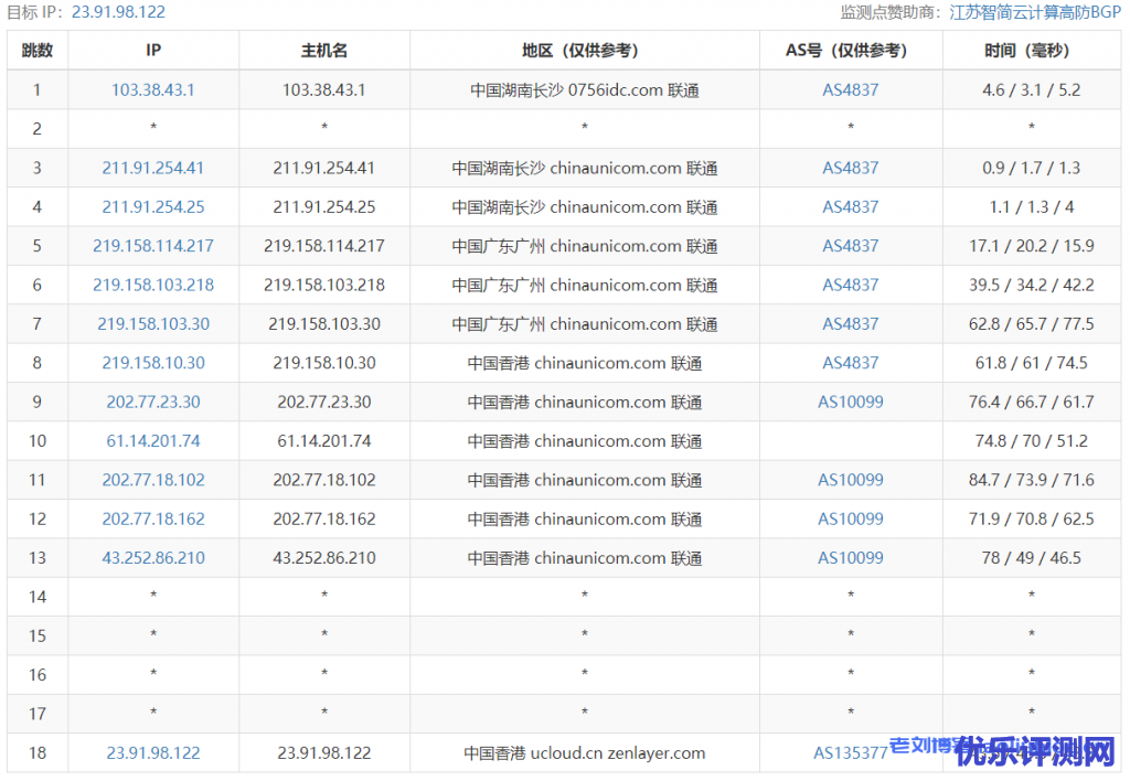 快杰S型云服务器怎么样？UCloud香港快杰S型云服务器最低配置1核1G内存1M带宽40G系统盘性能测评