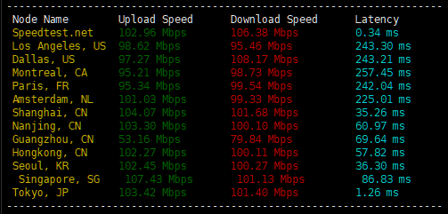 DMIT日本VPS怎么样?DMIT日本东京CN2 GIA线路 VPS(PVM.TYO.Pro.)简单测评