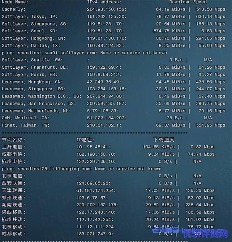 简单测评V.PS日本KVM VPS：€2.98/月/2核/1GB内存/20GB SSD空间/1TB流量/1Gbps端口