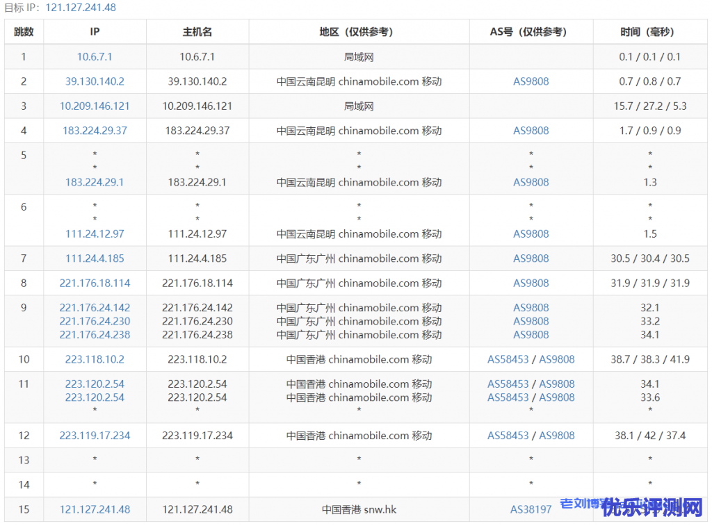 #传家宝#快云科技双十二：2核|2G|25G SDD|500G|3Mbps|香港CN2 GIA|终身月付9.9元