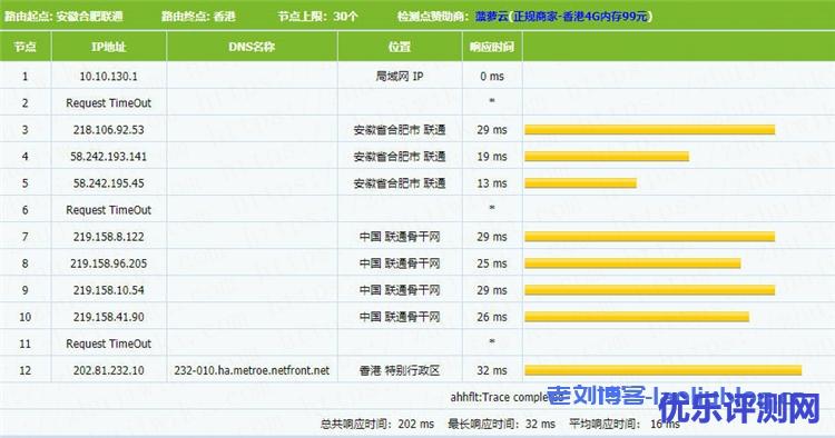 简单测评NETfront香港C区KVM VPS性能,2核2GB内存20Mbps端口不限流量