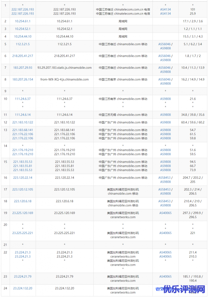 酷锐云主机测评：美国CERA GIA 2区D型4核4G内存100G系统盘20G数据盘30Mbps/30Mbps带宽1000G月流量