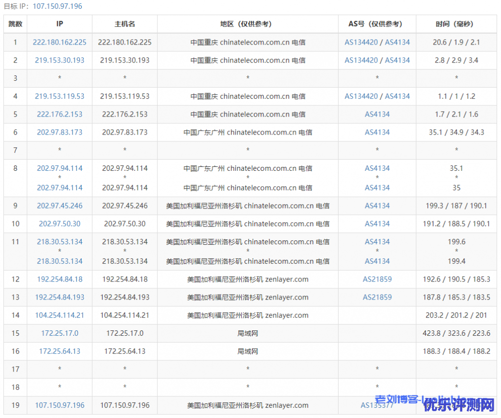 主机测评:UCloud洛杉矶AMD快杰型O云服务器最低配置(1核1G内存1M带宽40G系统盘)
