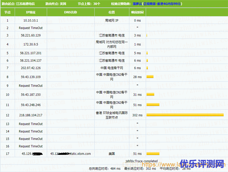 DogYun狗云VPS测评：1核@AMD 5950X 512MB内存 50Mbps端口 香港BGP KVM VPS