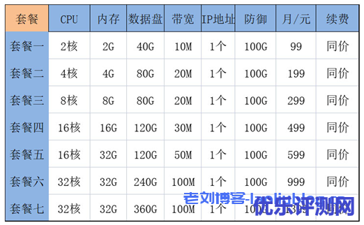 百纵科技:美国洛杉矶独家接入Zenlayer高防清洗VPS云服务器,无视CC、DDoS,封UDP DYN大包,高防御抗攻击秒解