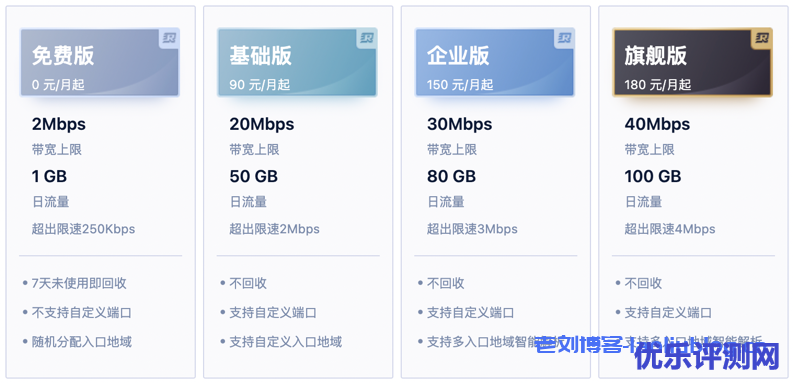 UCloud优刻得GlobalRDP主要解决Windows远程桌面无法流畅观看视频的场景-优乐评测网