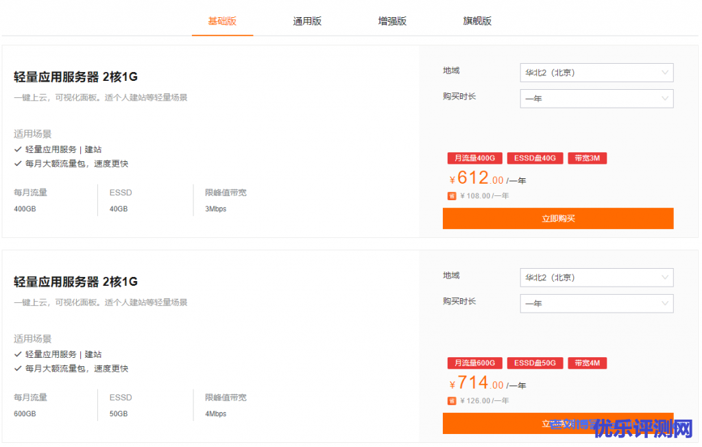 阿里云轻量应用服务器享年付85折优惠,2核1G内存400G月流量40G ESSD盘3M带宽612元/年,机房可选北上广深等