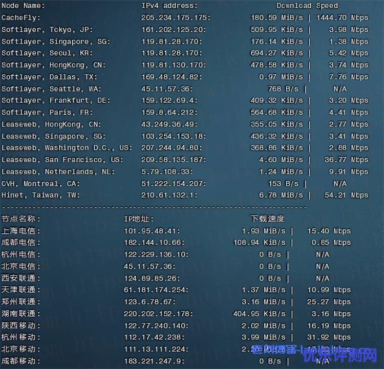 简单测评Aperture美国佛利蒙VMware VPS主机性能,2核 2GB内存10Gbps带宽