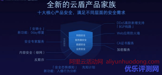 阿里云盾（云安全）是什么？有什么作用？