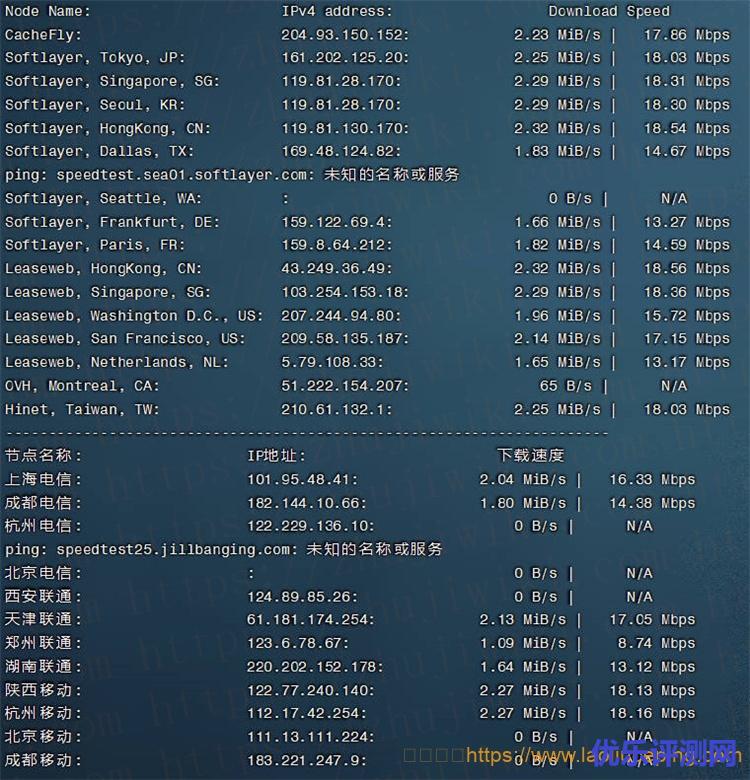TOTYUN香港KVM VPS测评:2核2GB内存20Mbps端口不限流量