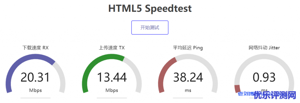 VoLLCloud聚惠来袭:亚太地区香港200Mbps带宽VPS月付低至3美元,年付全场5折优惠,支持免费测试/2G DDoS防御
