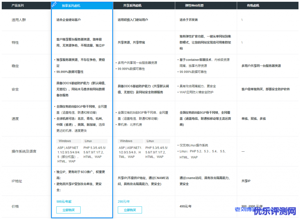 企业建站首选,阿里云云虚拟主机最新推出增强版实例,首购低至3.5折起