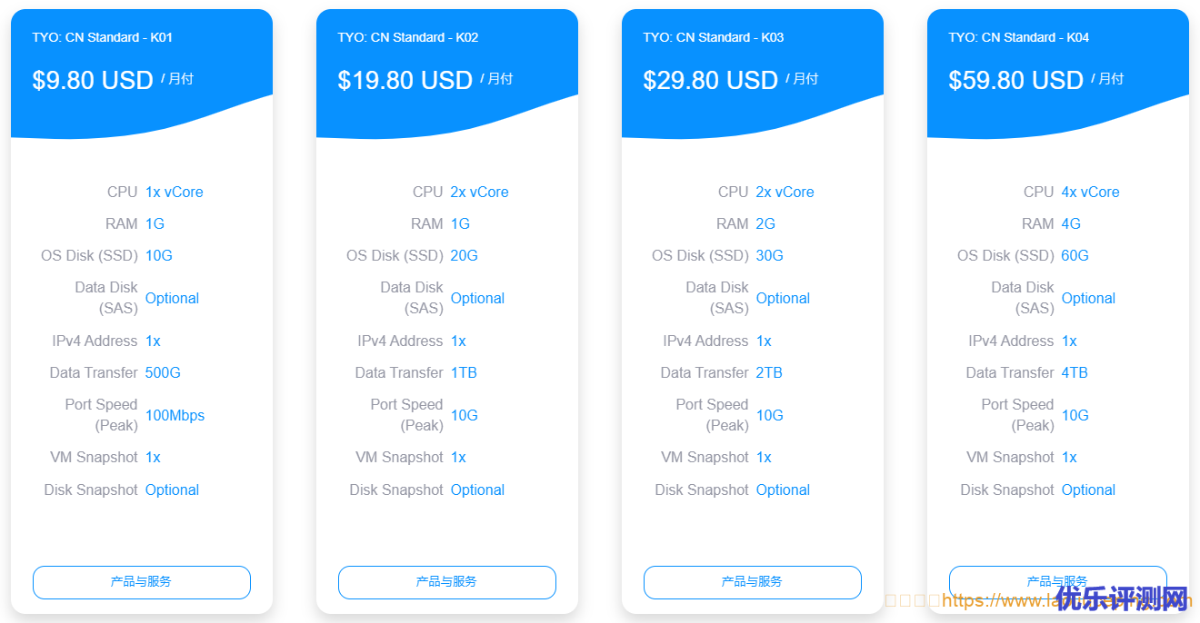GigsGigsCloud日本软银VPS:$9.8/月/1核/1GB内存/10GB SSD空间/500GB流量/100Mbps-10Gbps端口/KVM-优乐评测网