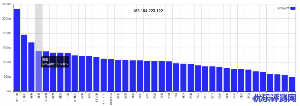 GreenCloudVPS绿云日本大阪大硬盘VPS,1核1G内存100GB硬盘1Gbps带宽250G月流量25美元/年