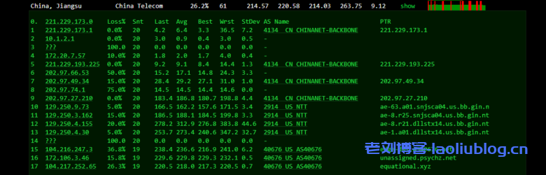 Database Mart怎么样?Database Mart美国线路Professional Linux VPS简单测评