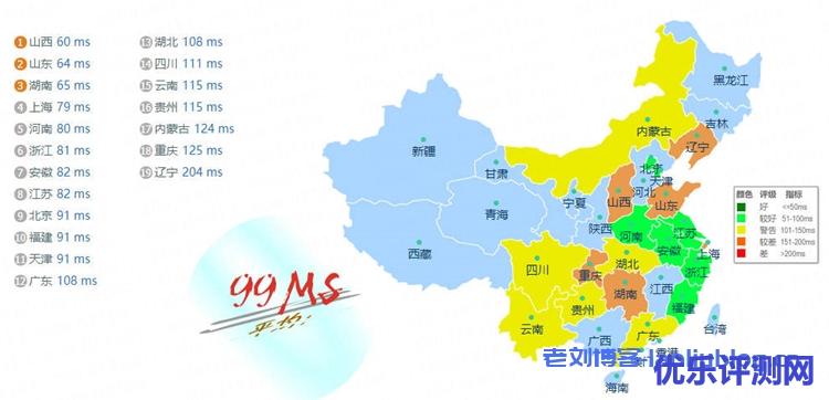 简单测评V.PS日本KVM VPS：€2.98/月/2核/1GB内存/20GB SSD空间/1TB流量/1Gbps端口