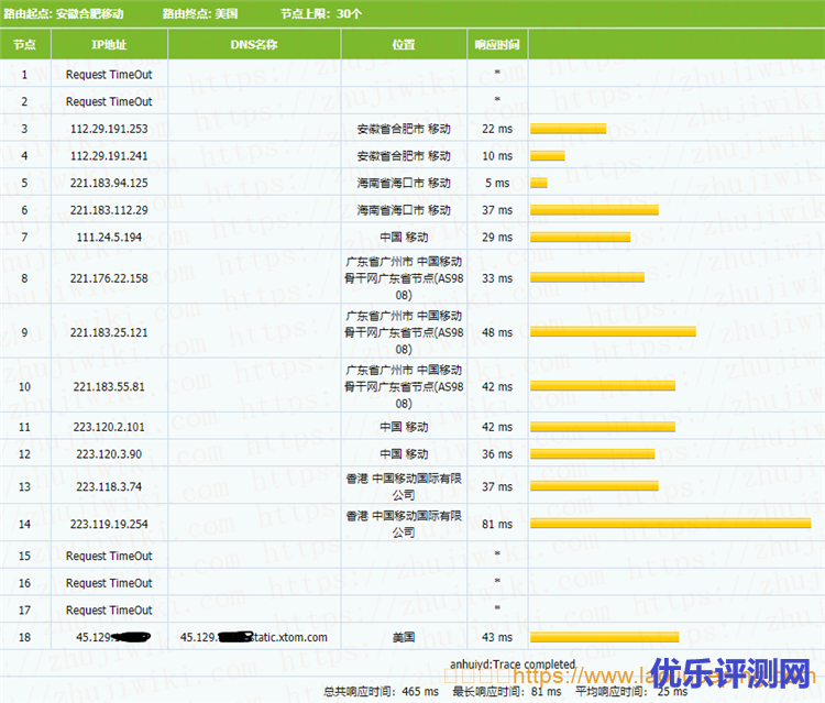 DogYun狗云VPS测评：1核@AMD 5950X 512MB内存 50Mbps端口 香港BGP KVM VPS