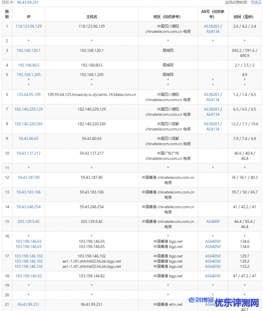 天上云主机测评：香港CN2弹性云服务器1核1G内存3M CN2带宽20G SSD数据盘，适合建站