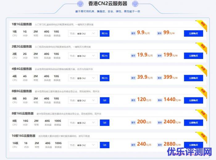 融亿云:香港CN2云服务器低至99元/年起,4核4G2M低至39.9元/首月,399元/年遇到疑问,可以联系我或给我留言-优乐评测网