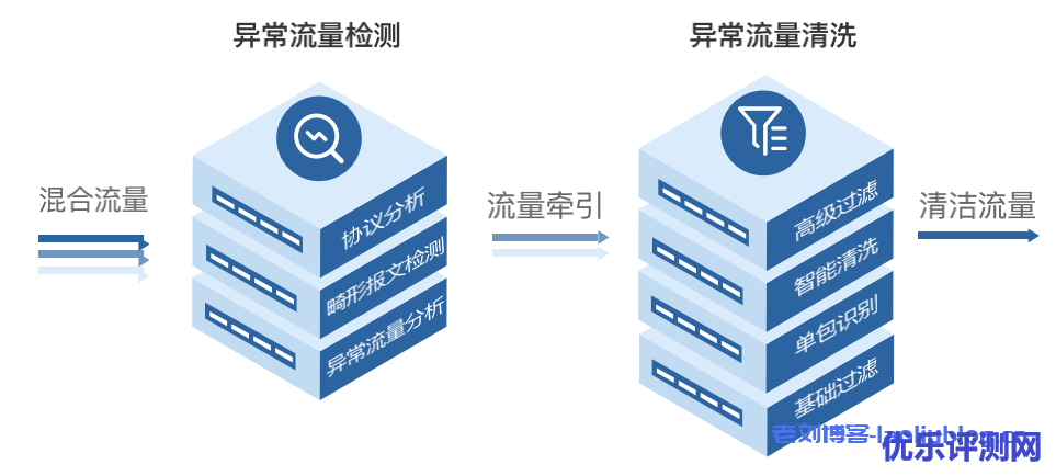 俄罗斯最大搜索引擎Yandex遭DDoS攻击,企业在节假日来临前该如何提前做好网络防护?