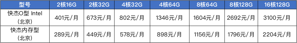 UCloud推出新型大容量内存型云主机,搭配英特尔®傲腾™持久内存(PMem),突破传统内存-存储架构的一次革新!