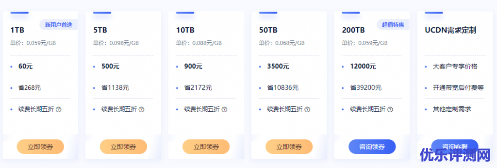 cdn网络加速文件下载静态内容音视频点播60元1TB续费5折-优乐评测网