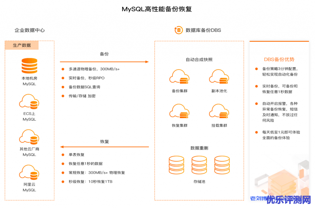 SQL Server备份