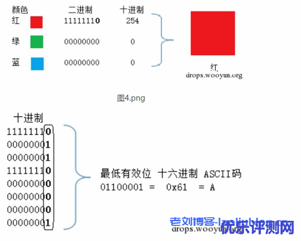 如何给图片加盲水印?盲水印和图片隐写术实现及原理
