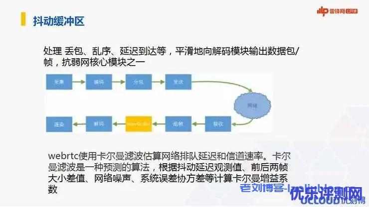 音视频技术抖动缓冲区