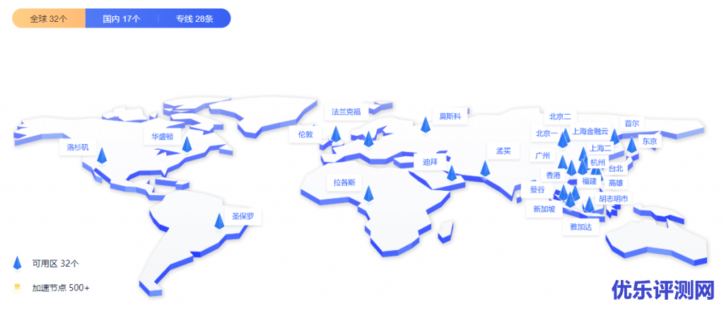 UCloud全球可用区
