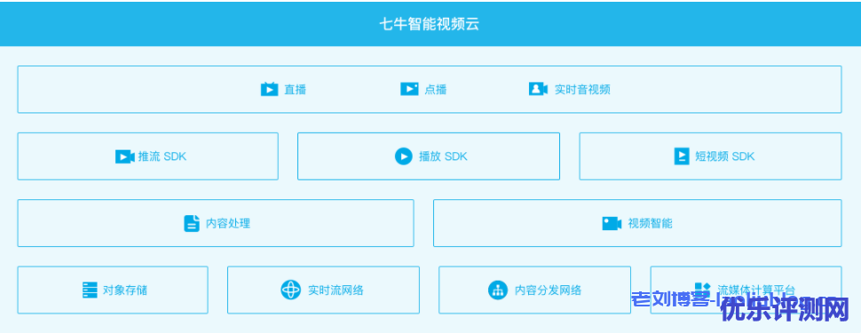 七牛云智能视频云解决方案架构、产品优势、应用场景及相关产品介绍
