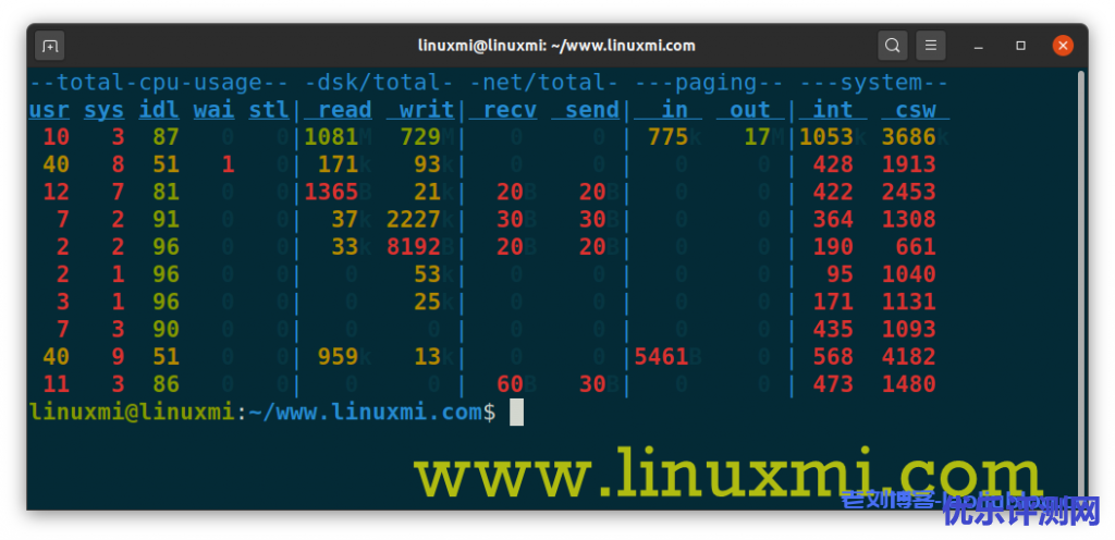 利器分享_实时监控Linux服务器性能的工具dstat