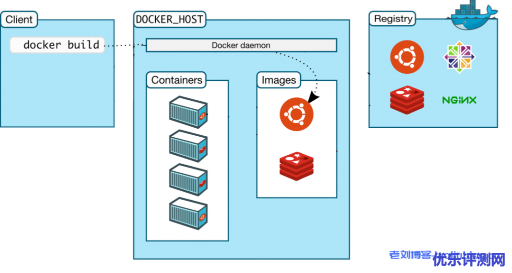 docker build