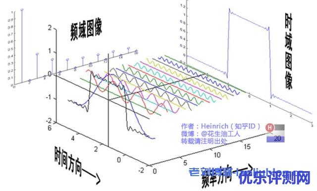如何给图片加盲水印?盲水印和图片隐写术实现及原理