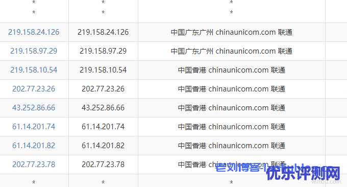腾讯云香港CN2轻量应用服务器Lighthouse性能与速度测试