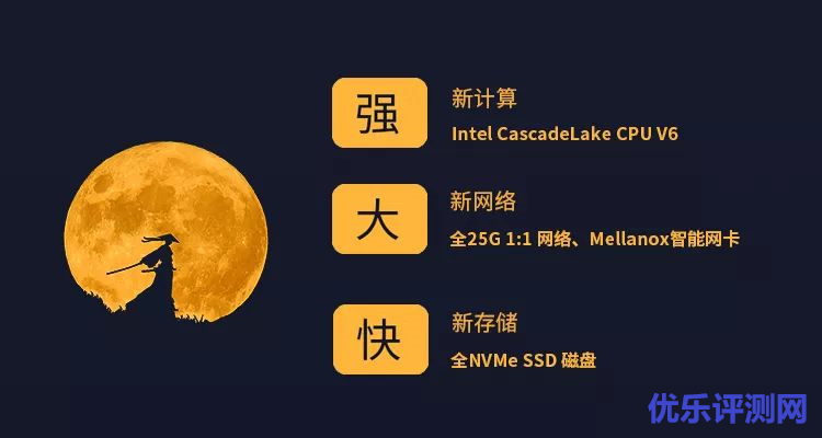新一代“快杰”云主机:计算、网络、存储,唯快不破-优乐评测网