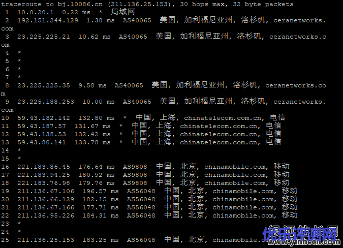 TMHHOST洛杉矶CERA机房的美国 CN2 GIA VPS测评