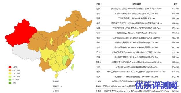 PING速度测试