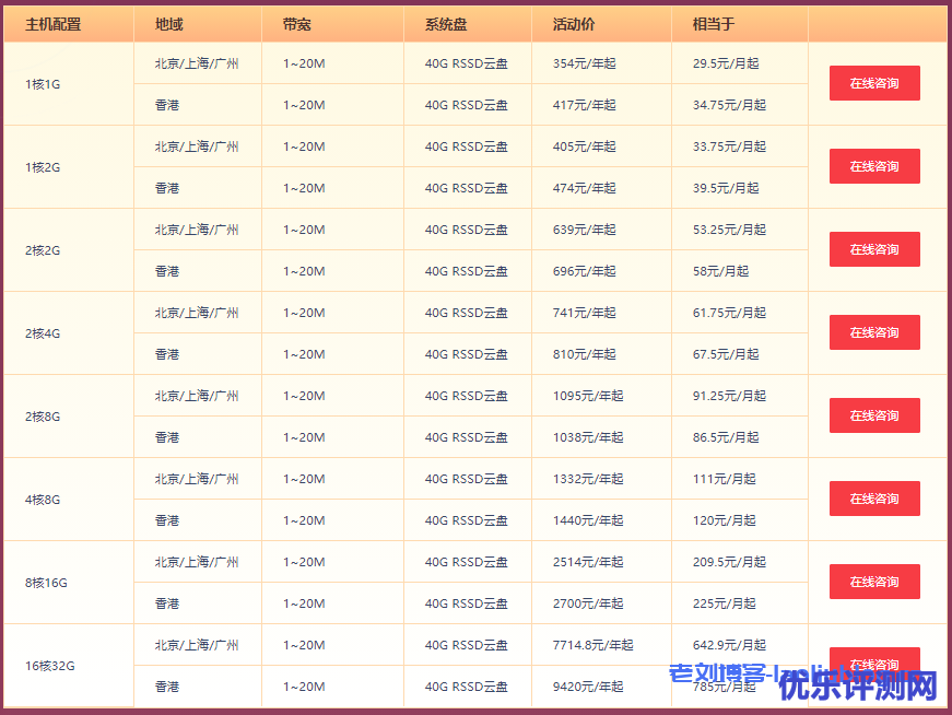 旗舰云主机多台特惠